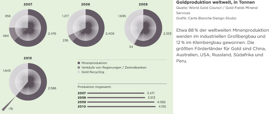 Ethical Gold