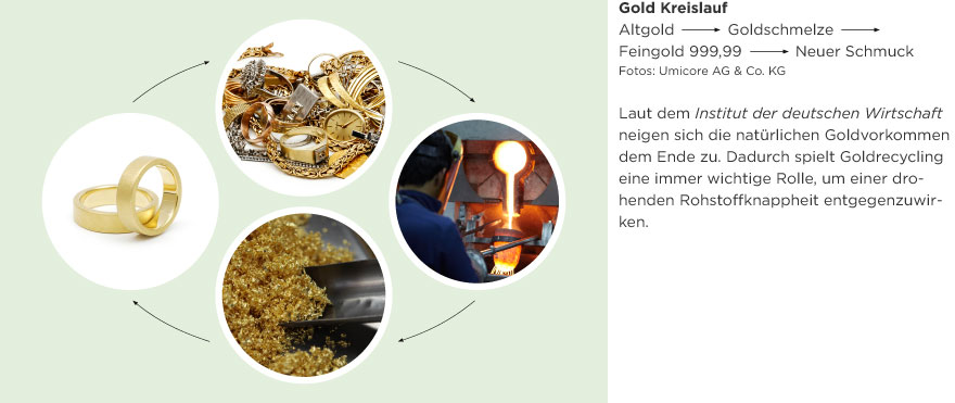 Ethical Gold